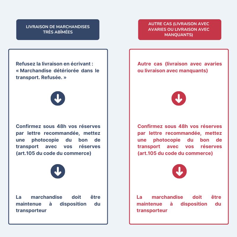 france collectivités