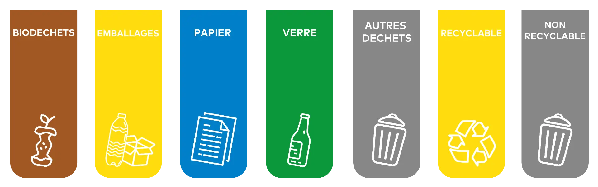 Planche de 5 stickers tri sélectif Collec france collectivités