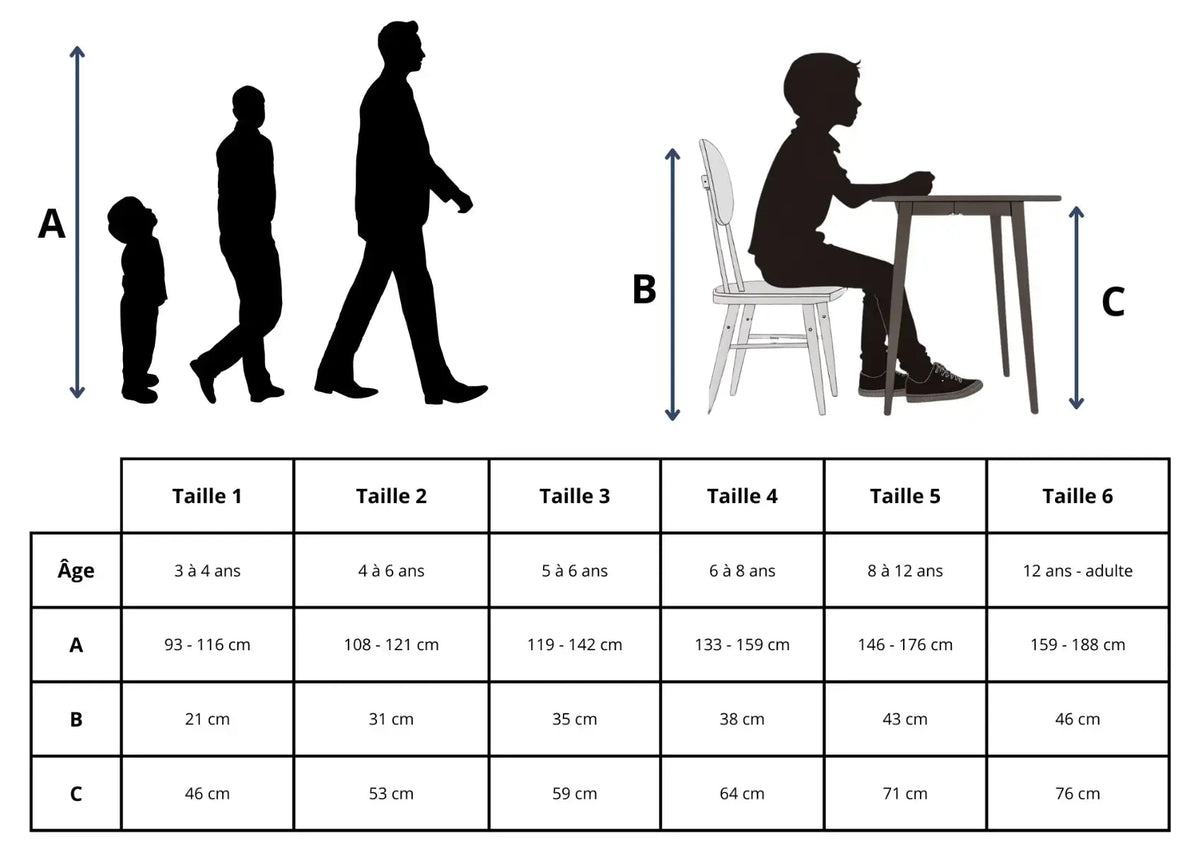 Hauteurs T4, T5 et T6 de la table Bermudes 2 places et chaises correspondantes selon la norme NF EN 1729