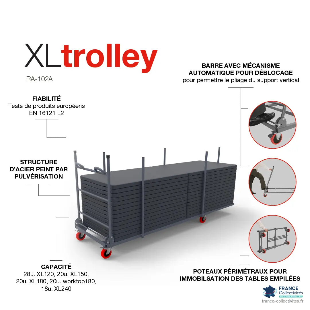 Caractéristiques du chariot XLtrolley : 20 tables de 180 cm, norme EN 16121